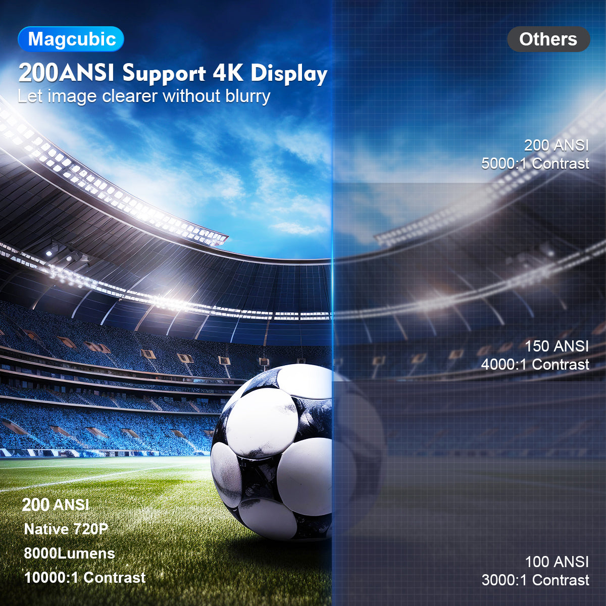Mini Portable Pro Projector 1080P | 4K Support Android 11 WiFi6 BT5.0 | 200 ANSI Home Theater & Outdoor
